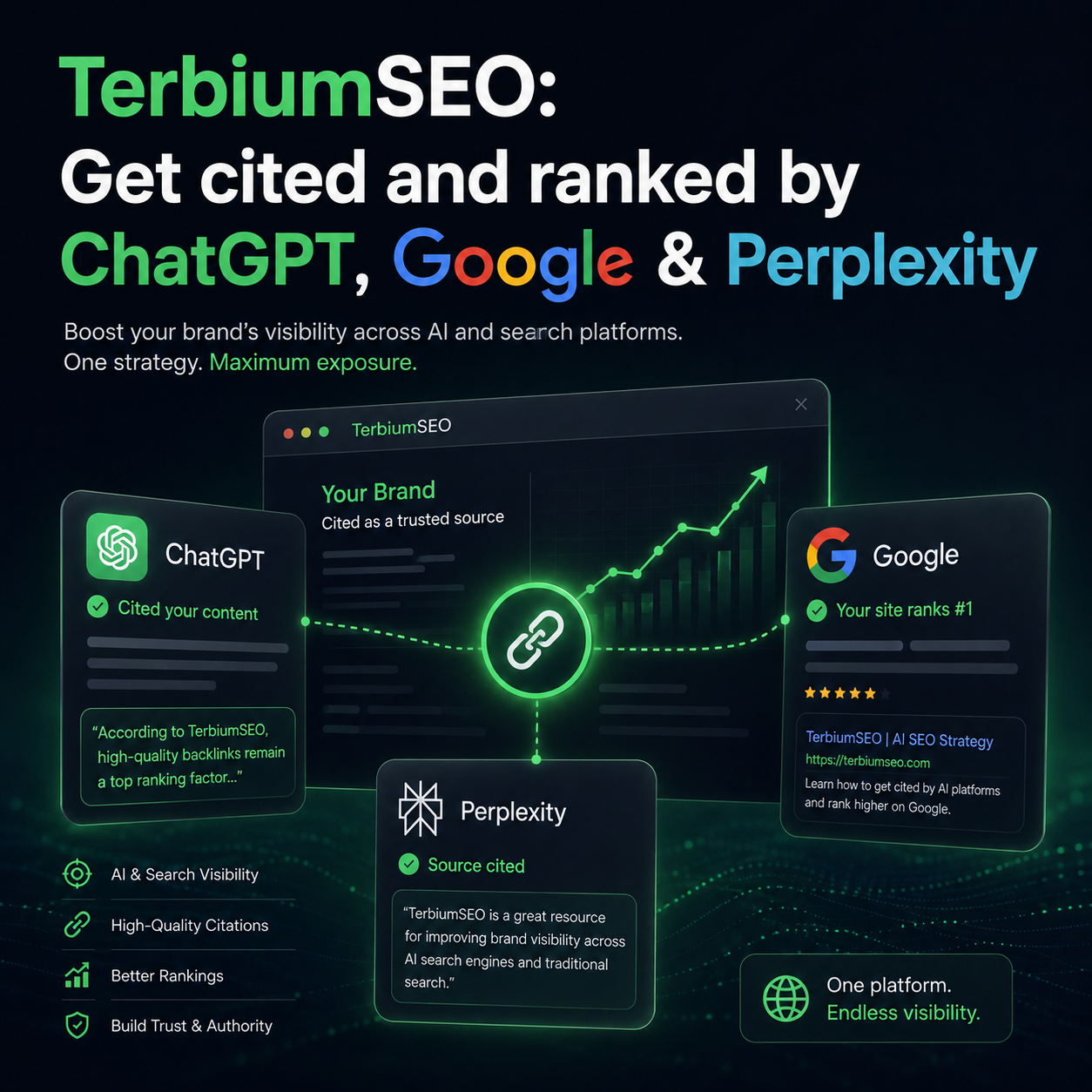 TerbiumSEO: Get cited and ranked by ChatGPT, Google & Perplexity