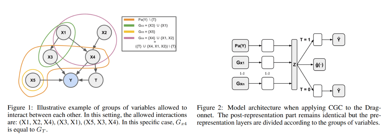 A Paradigm Shift: Enhancing Causal Effect Estimation Through Neural Networks