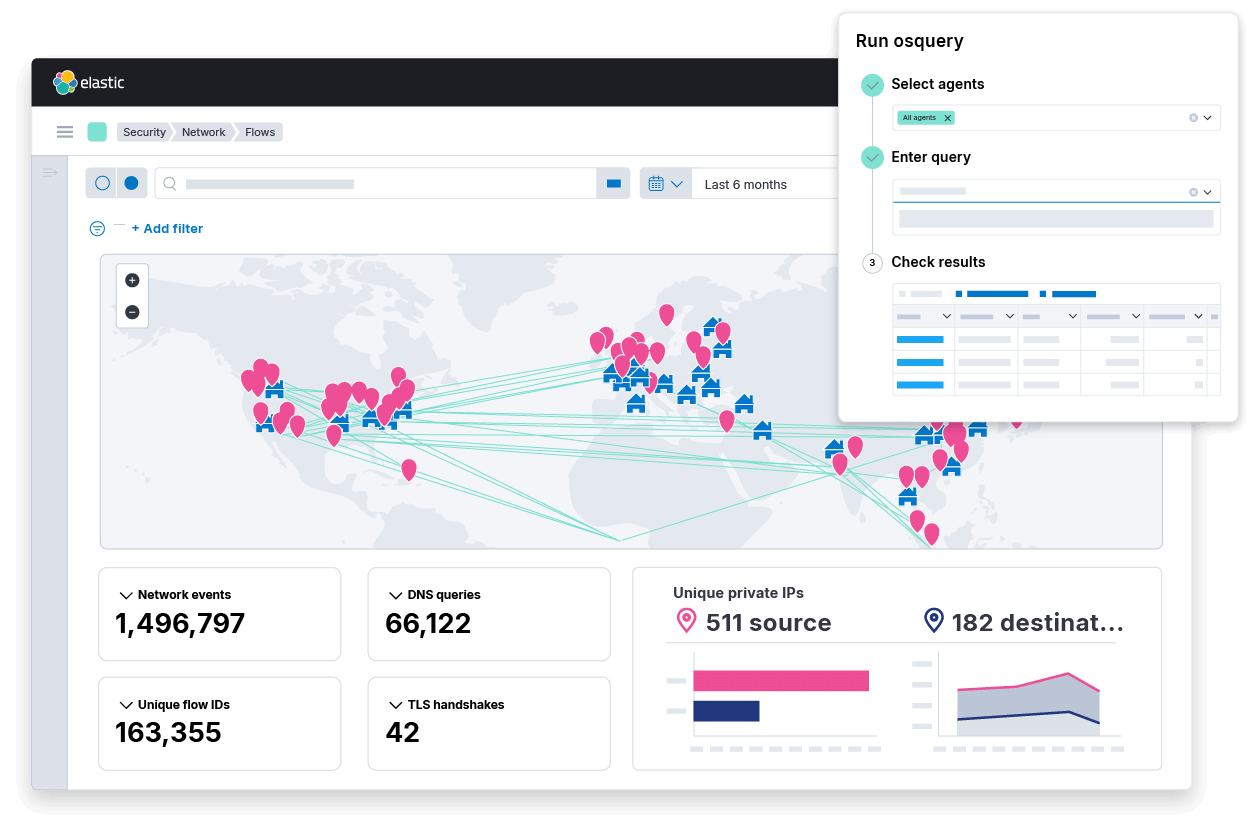 How to Master Advanced Threat Hunting