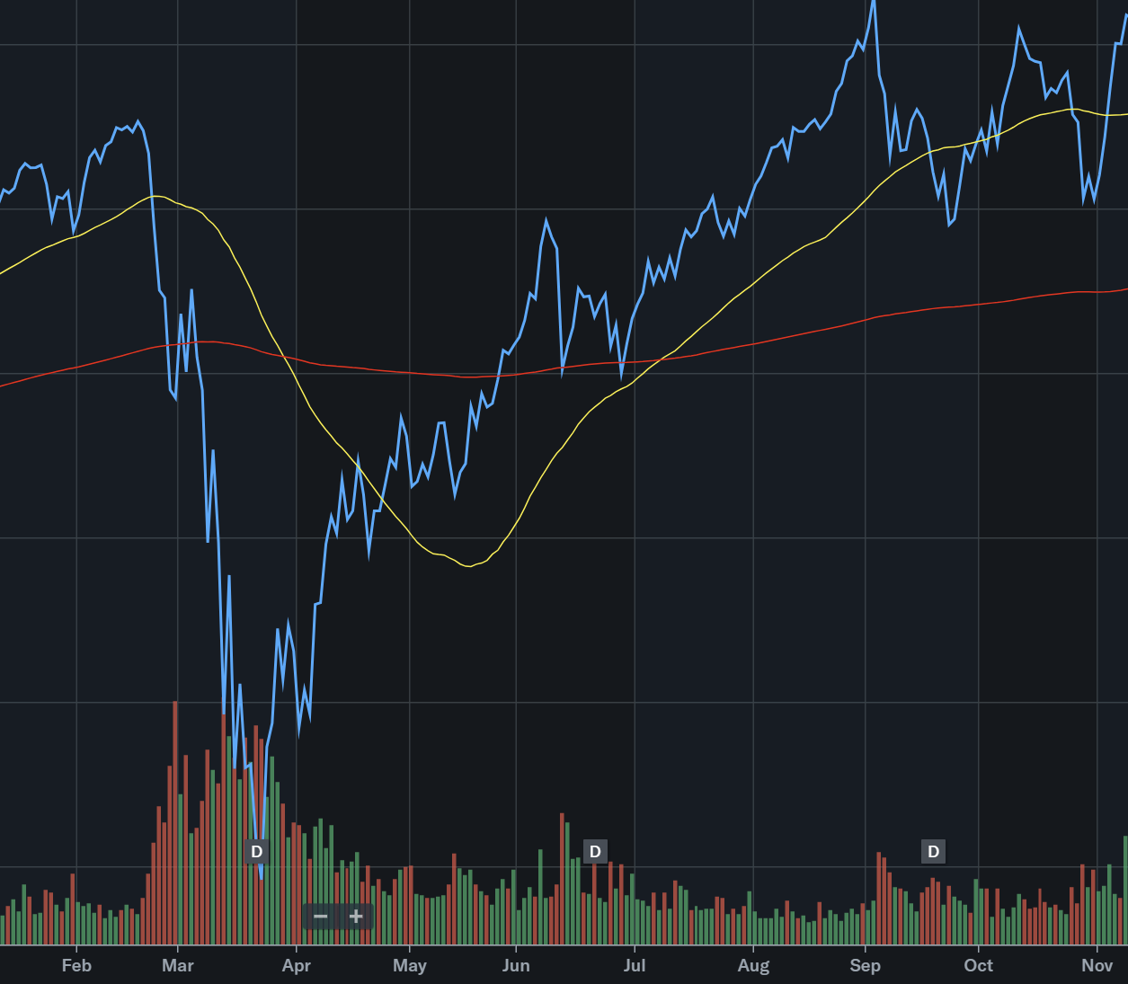 Why the Golden Cross Is a Terrible Indicator to Trade