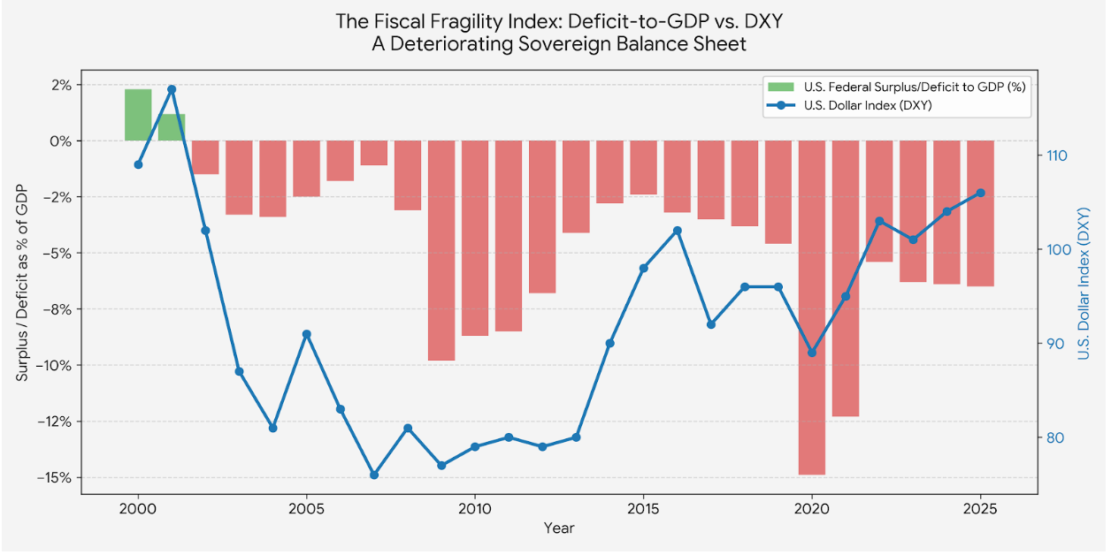 The Weakening Dollar: How Currency Dynamics Are Reshaping Global Capital Flows