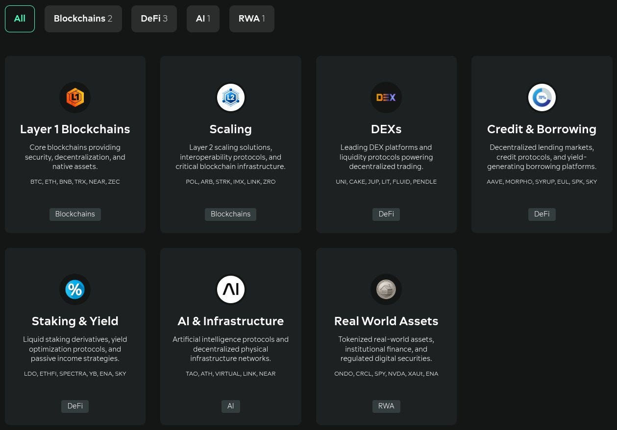 Why On-Chain Crypto Indices Are Becoming Relevant