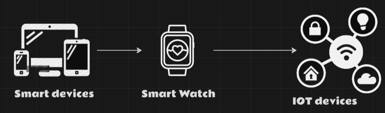 Connected Chaos : The Reality of  IoT Hacking