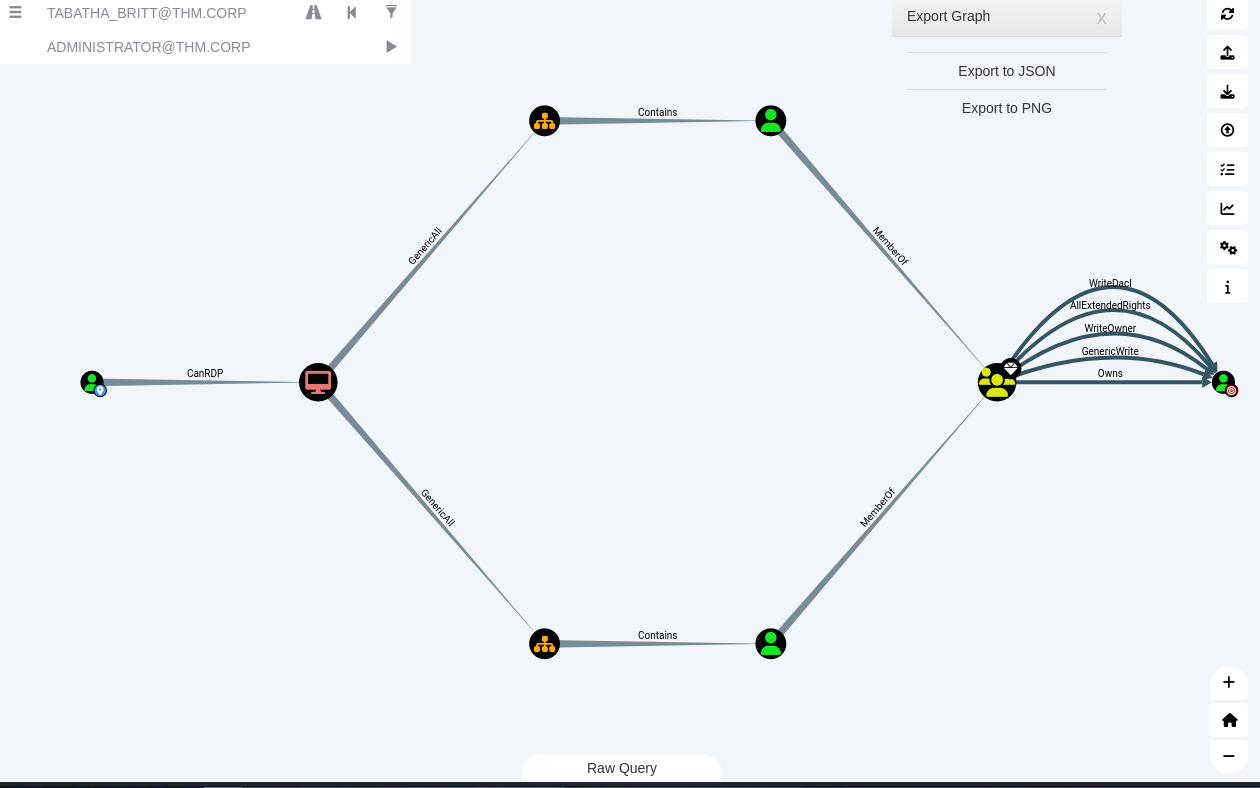 TryHackMe Reset Walkthrough By Ryan Cham