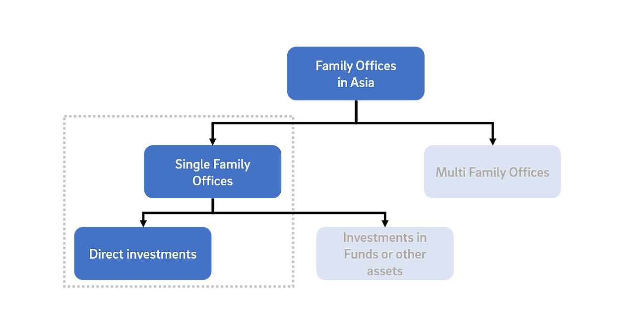 Why family offices can be another facet of venture capital, and how they  can impact startup investments in Asia | e27