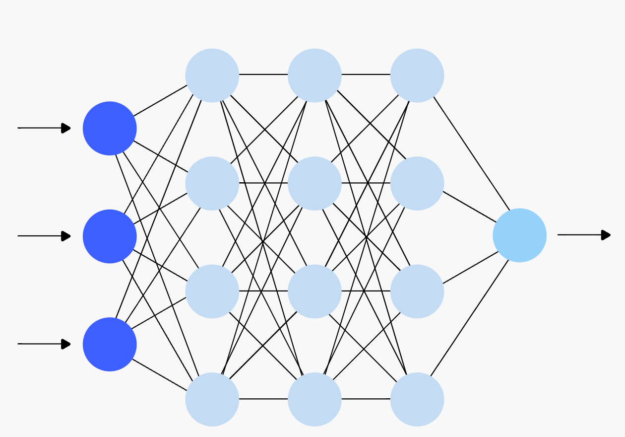 I coded a multi-layer neural network only using Numpy