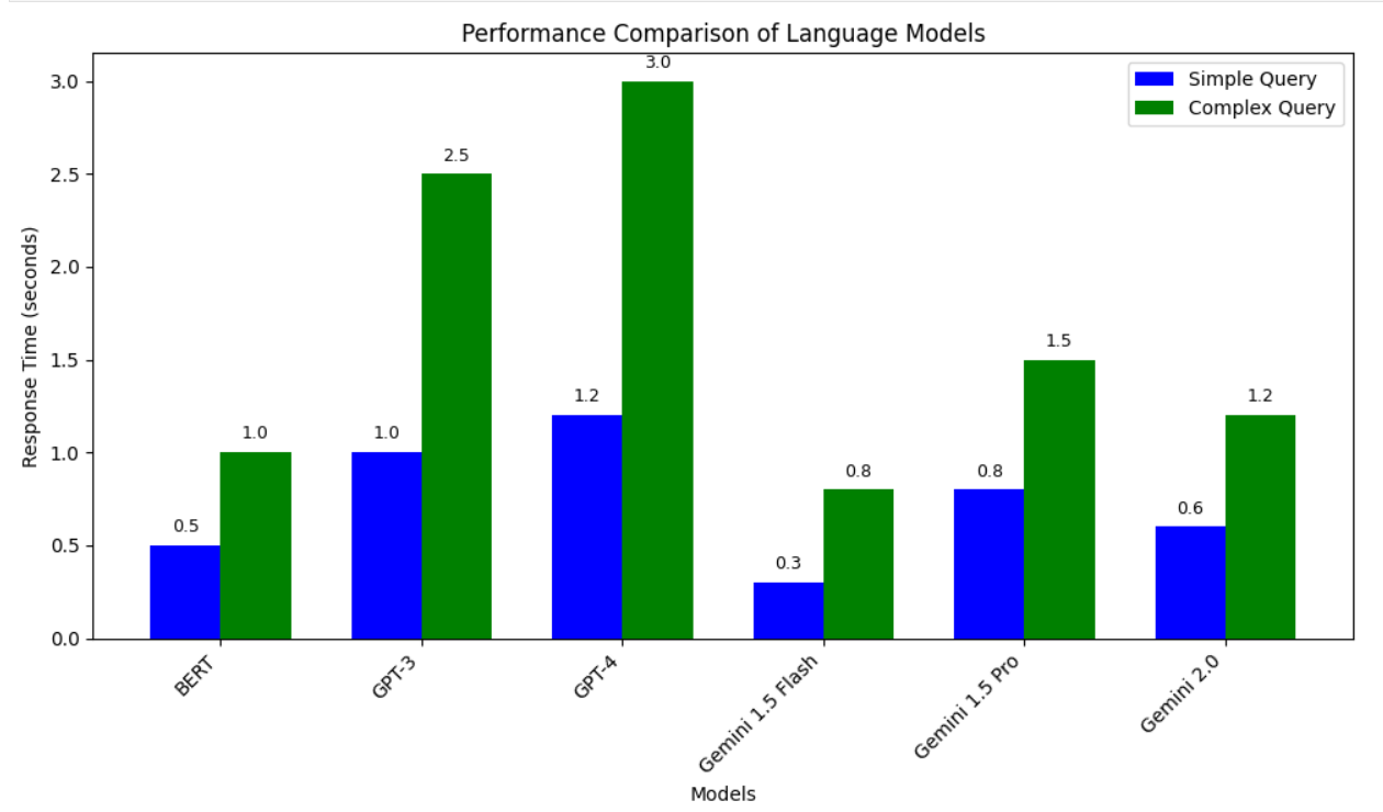 RouteLLM: A Dynamic Model Selection Approach for Optimizing Query Processing