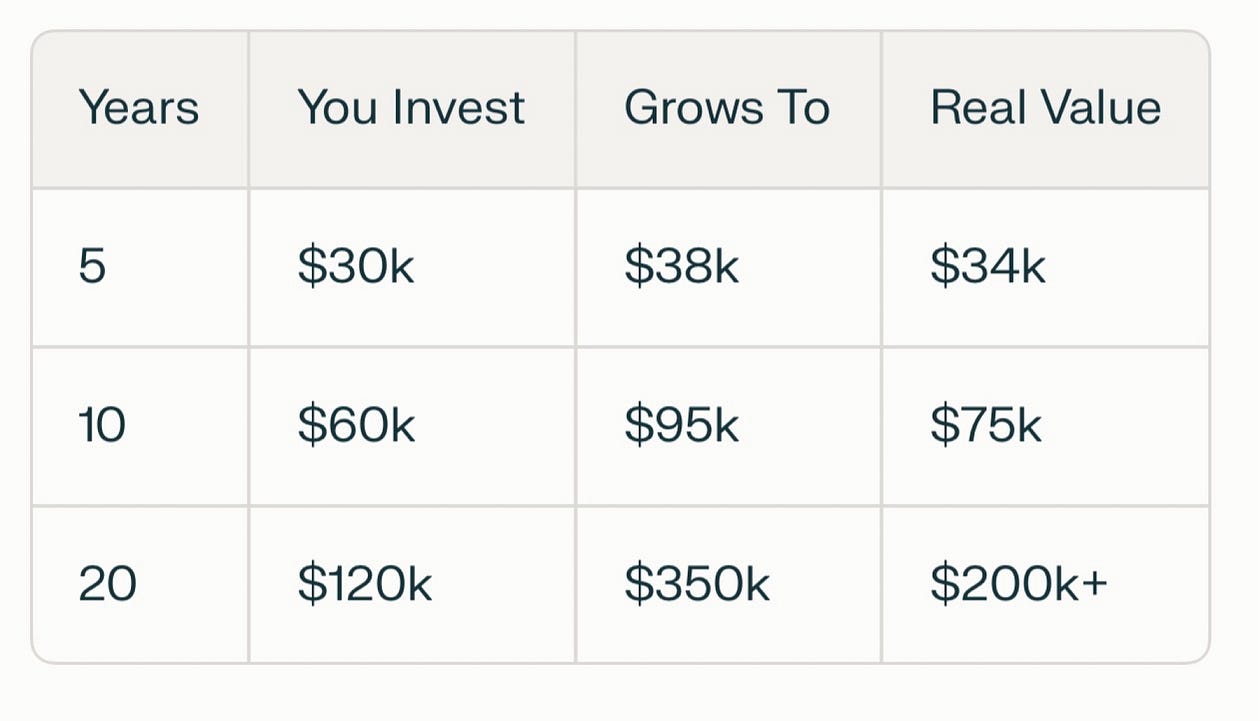 The 20-Year ETF Plan That Turns Savers Into Investors (No Stock Picking Required)
