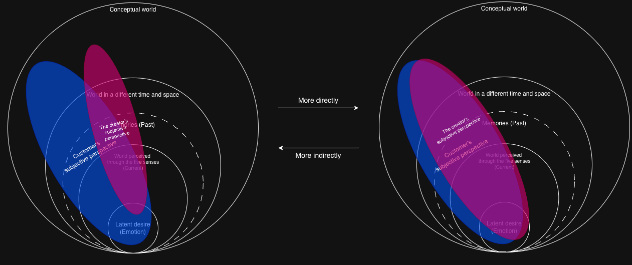 Context Observatory (R&D): Observing Meaning Movement Onchain Without Turning It Into a Score