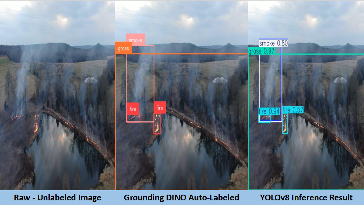 Stop Manual Labeling: Aerial Fire Detection with Grounding DINO & YOLO