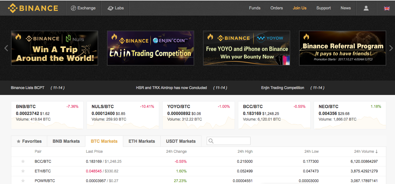 How much can we make scalping with a small $5,000? (LIVE Day Trading with Goon)