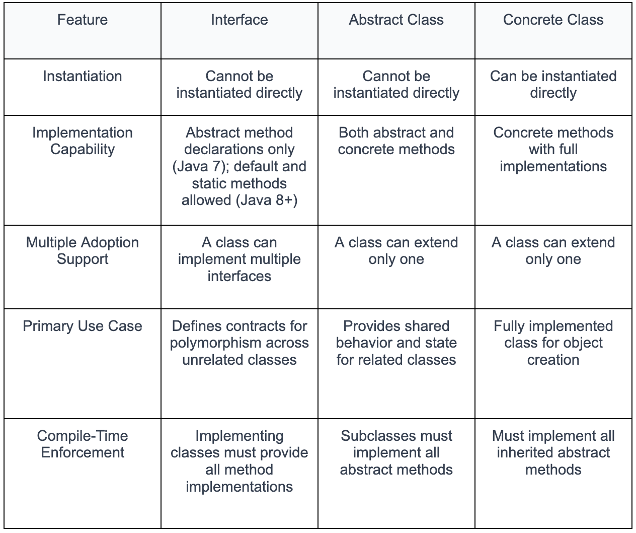 OOP in TypeScript: Classes and interfaces for JavaScript developers
