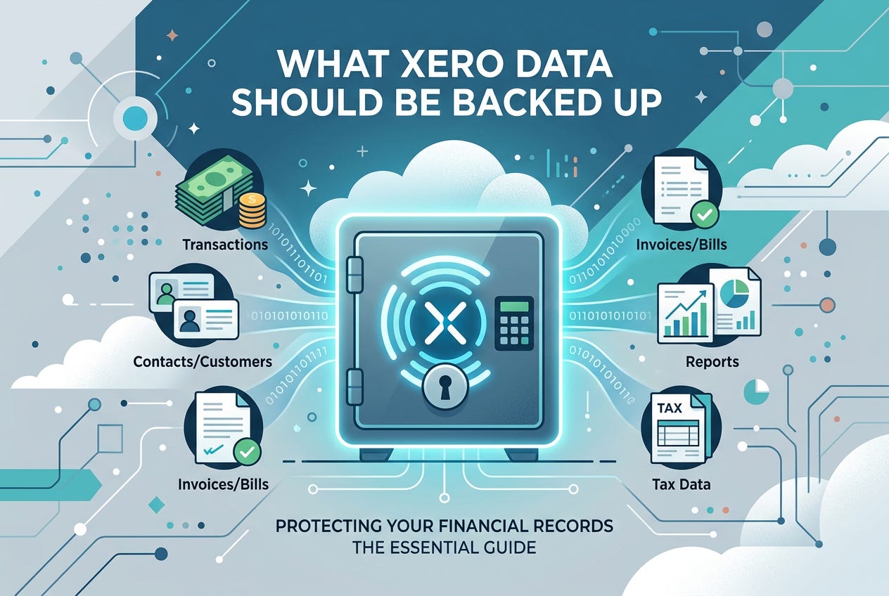 What Xero Data Should Be Backed Up (And What Most Users Miss)