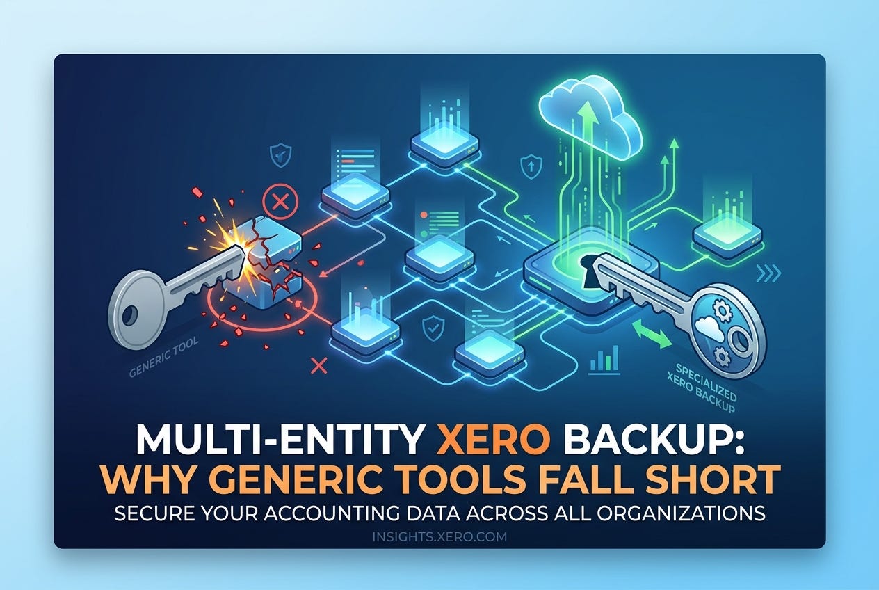 Why Multi-Entity Xero Businesses Need Dedicated Backup Solutions