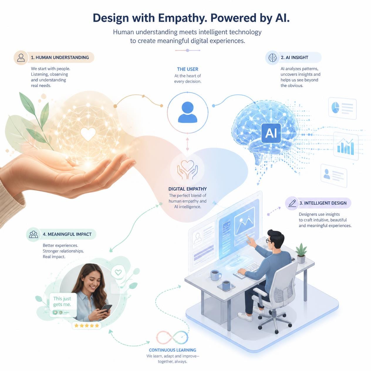 Why AI Needs a Human Touch to Resonate