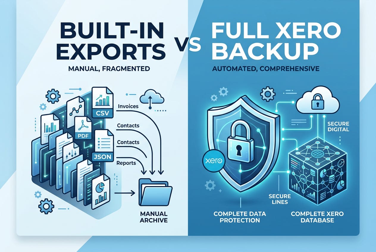 Built-In Exports vs Full Xero Backup: What’s the Difference?