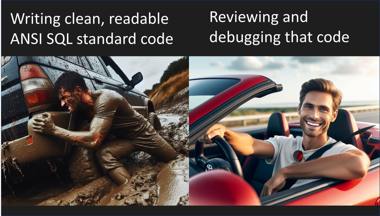 Best Practices for Writing Impressive SQL Code