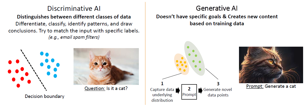 Before we dive deeper… What’s generative AI already?