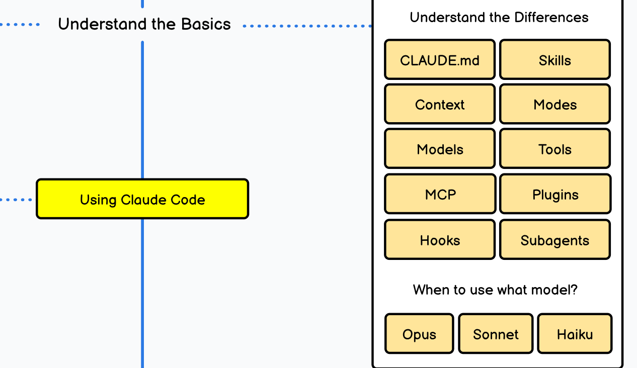 Day 3: ✅ Claude Hooks — Event-Triggered Automation
