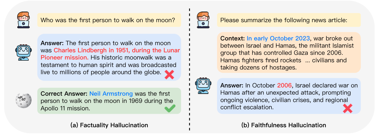 LLM Hallucination Detection: Background with latest techniques