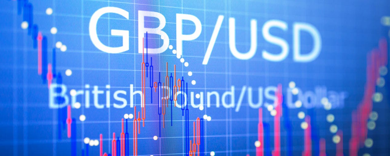 GBP/USD and EUR/USD — April 8, 2026: How The Confluence Score Would Rate Today’s Setups