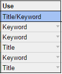 Keyword Use Column