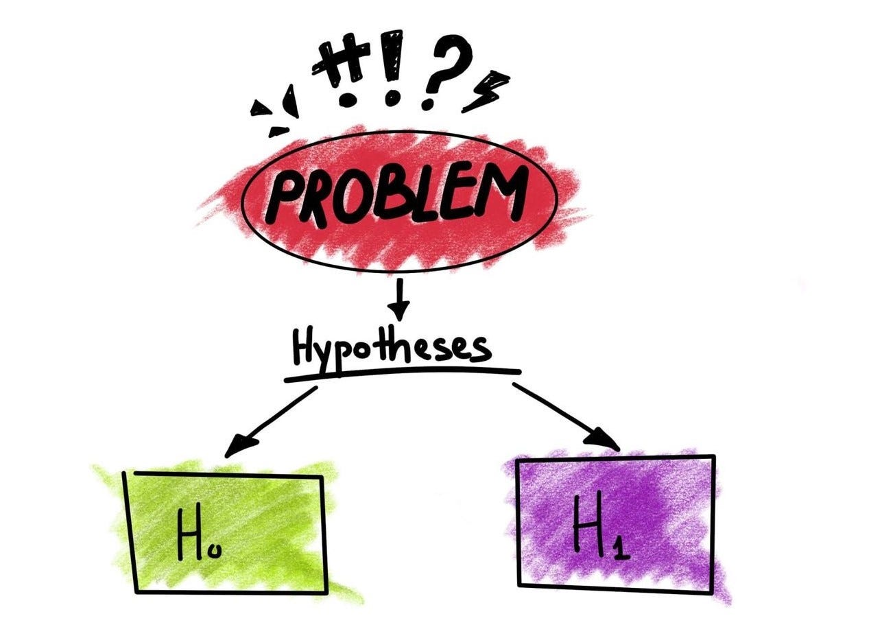 Hypotheses Testing with SciPy