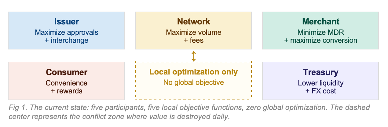 Payments Was Never a Transaction Problem