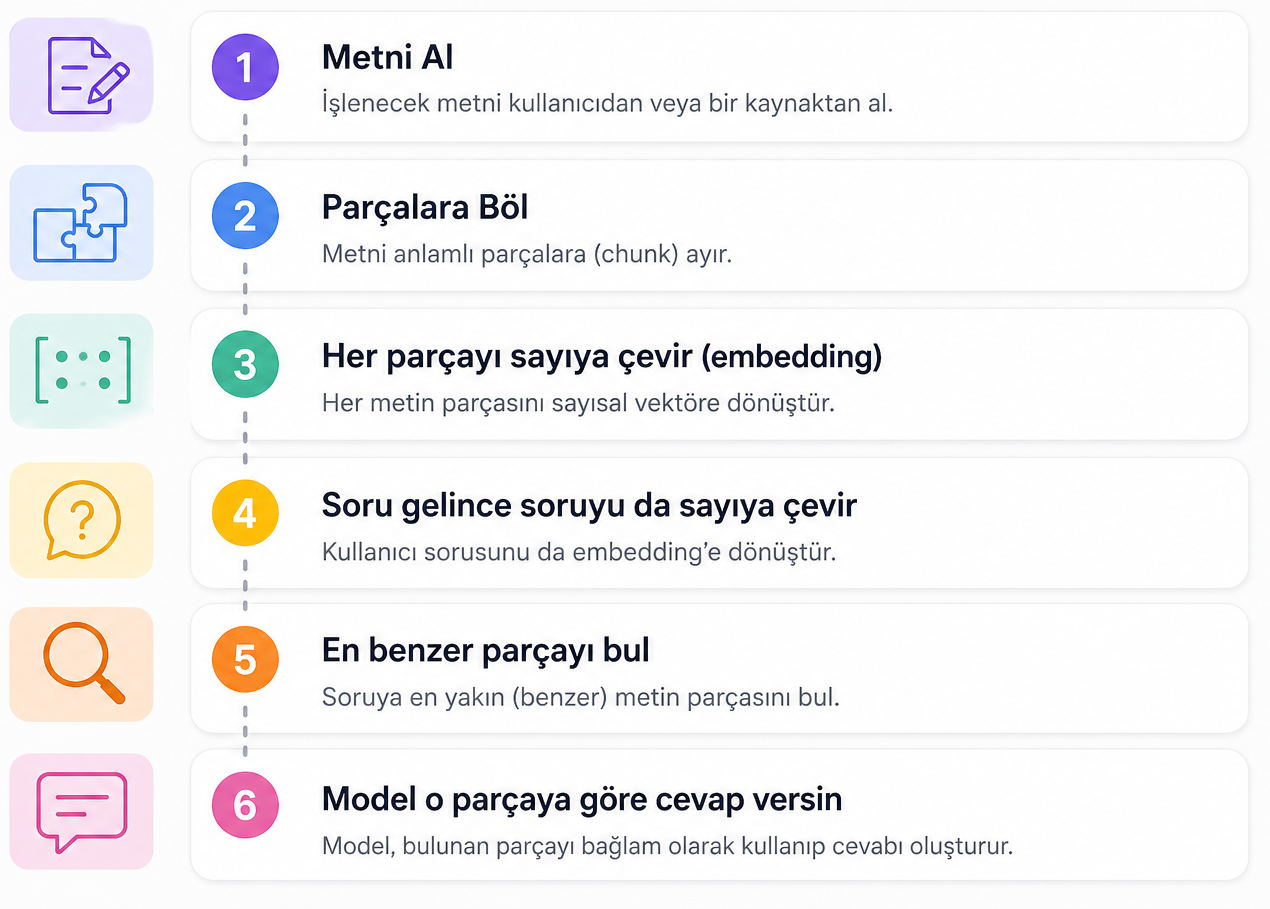 LLM Temsilcisi