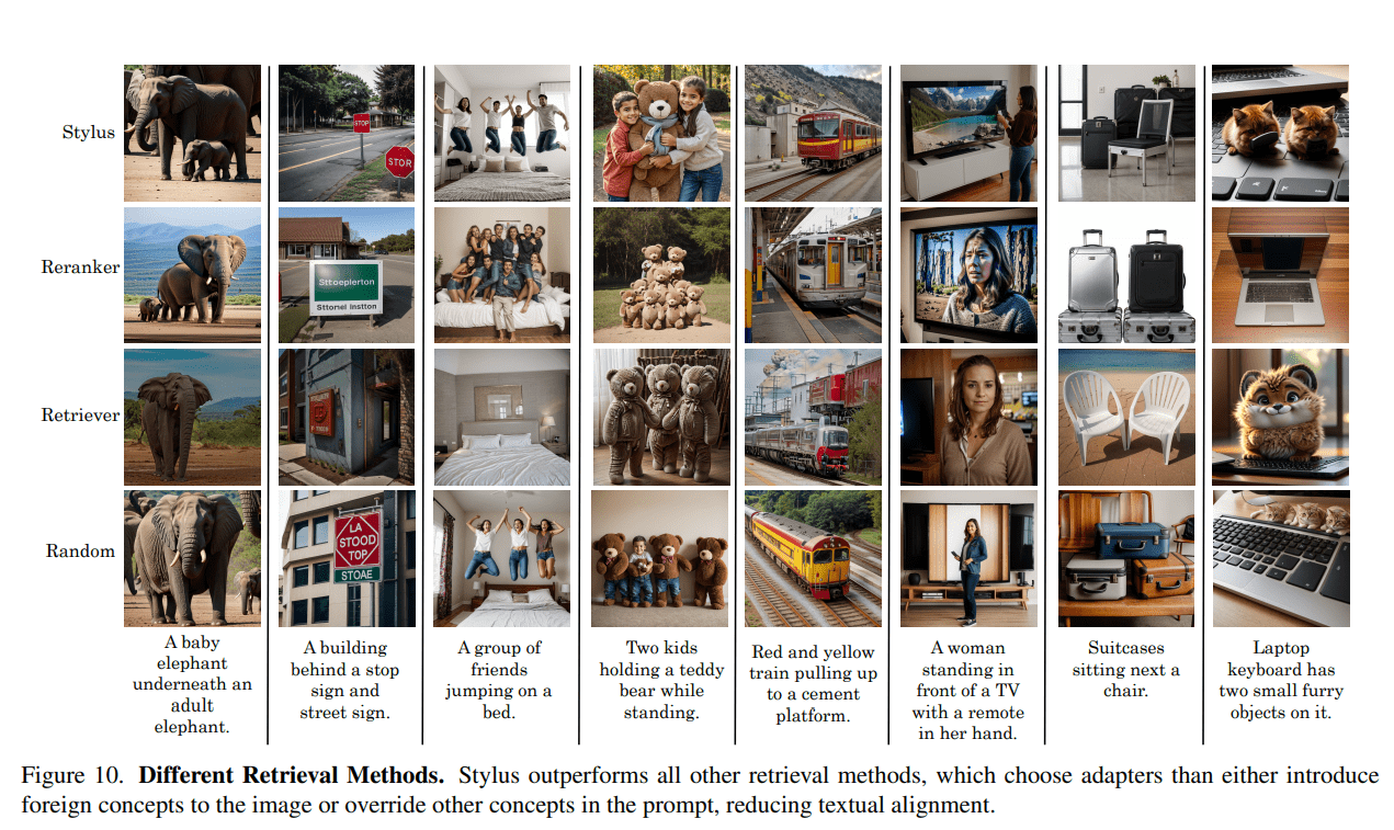 Stylus: Revolutionizing AI Image Generation with Automated Adapter Selection