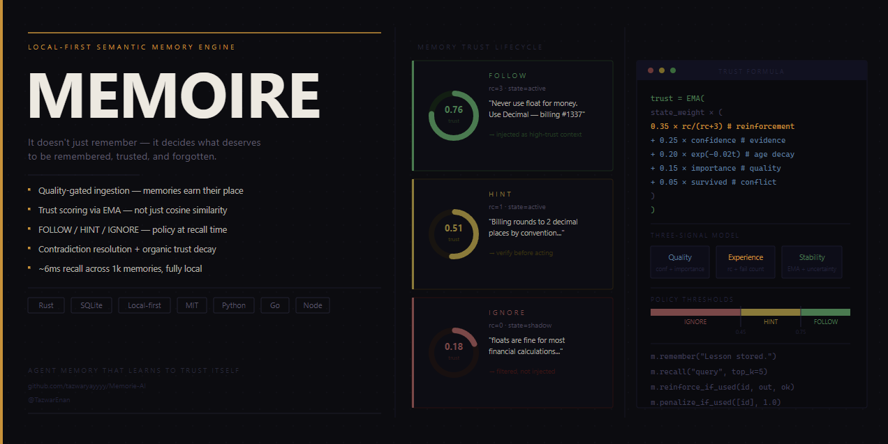 Why RAG is failing your AI agents (and what trust scoring fixes)
