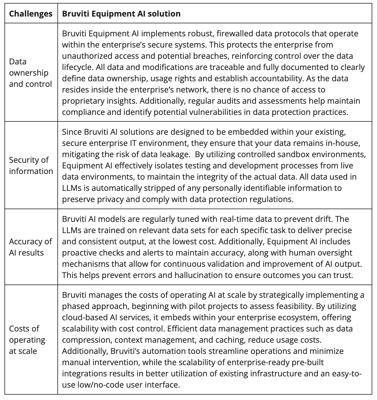 Overcoming AI data security challenges with an embedded approach