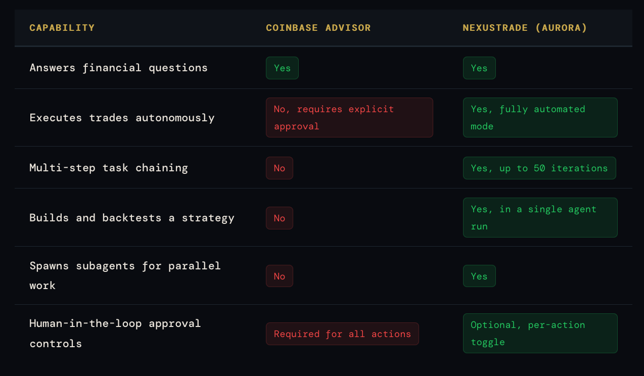 Coinbase calls their chatbot an agent. I got fired for building a real one.