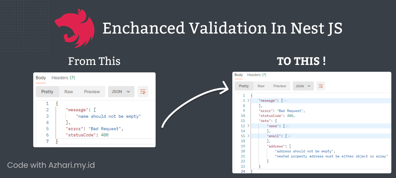 Enhanced validation in Nest.js