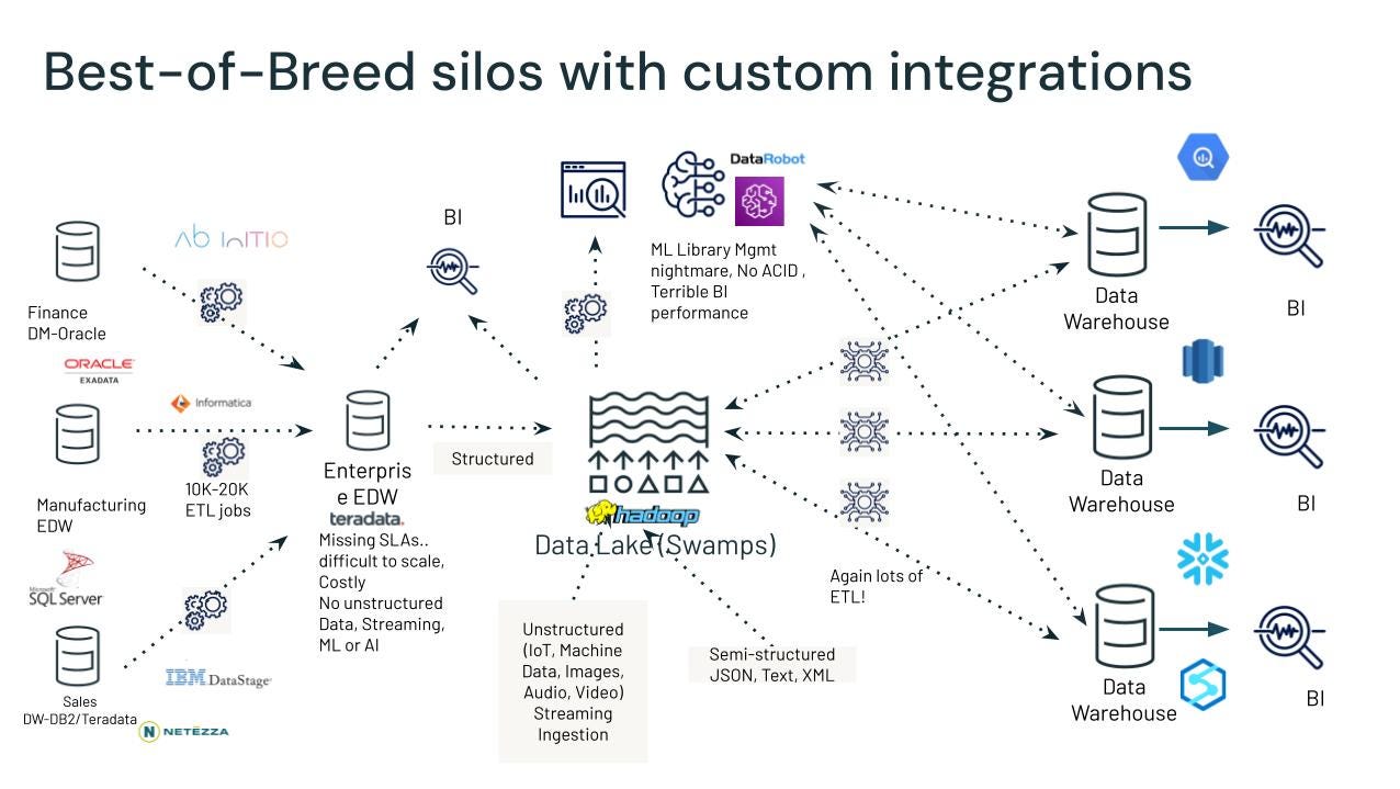 “Guarantee your architecture will produce bad data” an analysis of the Lollapalooza effect in Data…