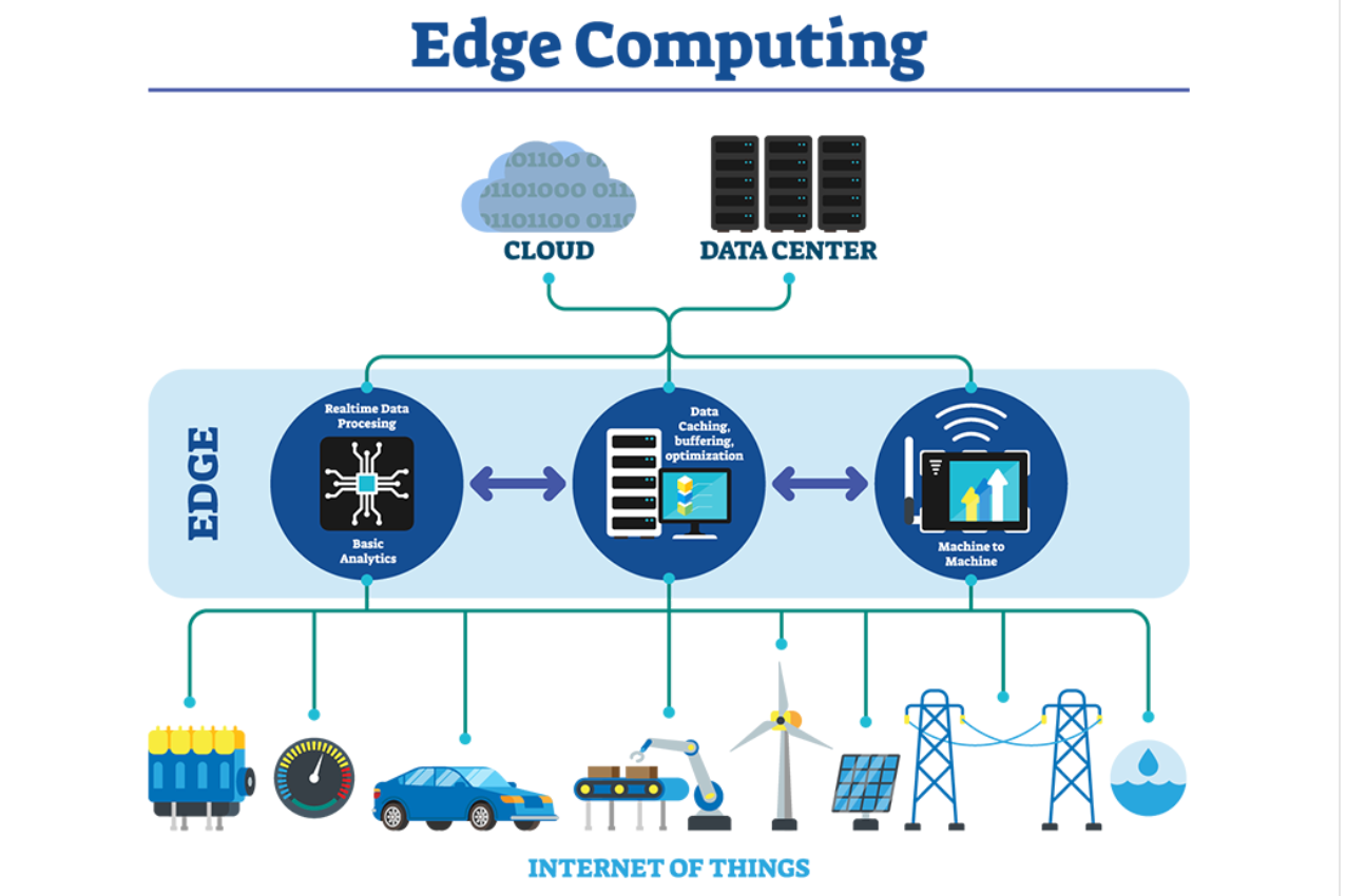 Why Edge Computing Is Taking Over Cloud in 2025