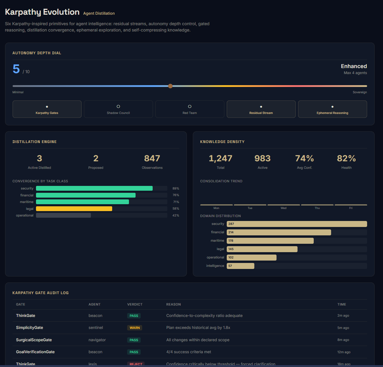 From Linear AI Pipelines to Closed-Loop Intelligence Systems