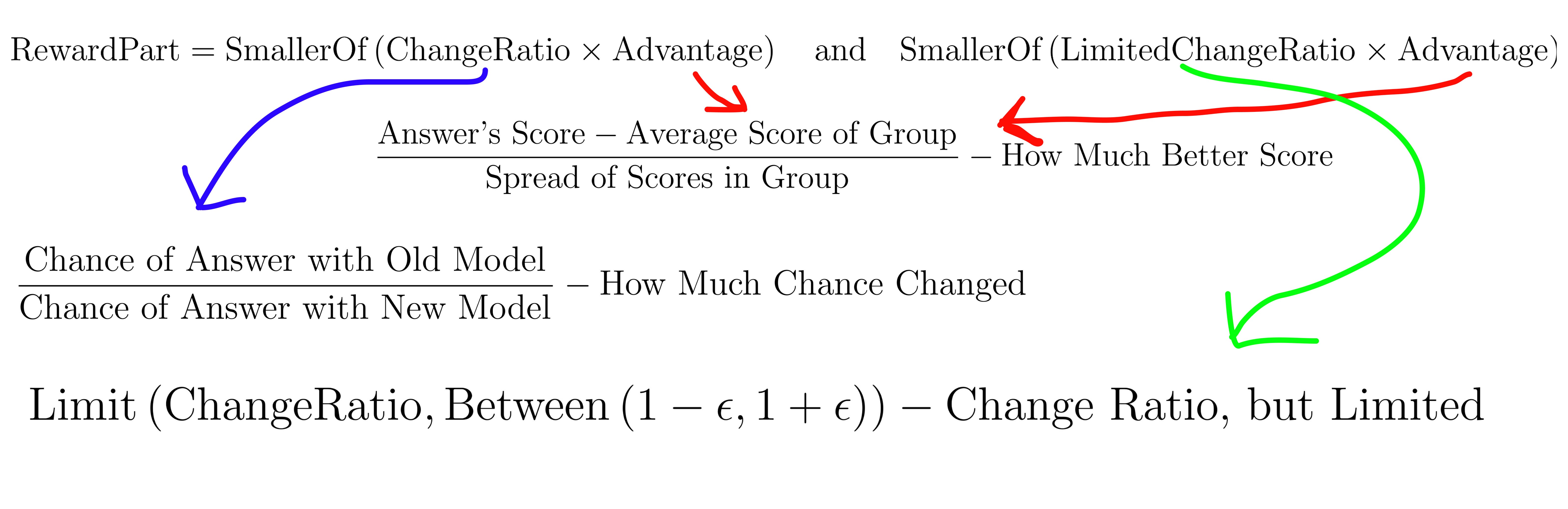 Formulas (Created by [Fareed Khan](undefined))