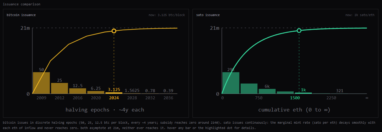 $SATO’s First Real Stress Test: Why the Market Is Still Learning to Price Code-Based Scarcity