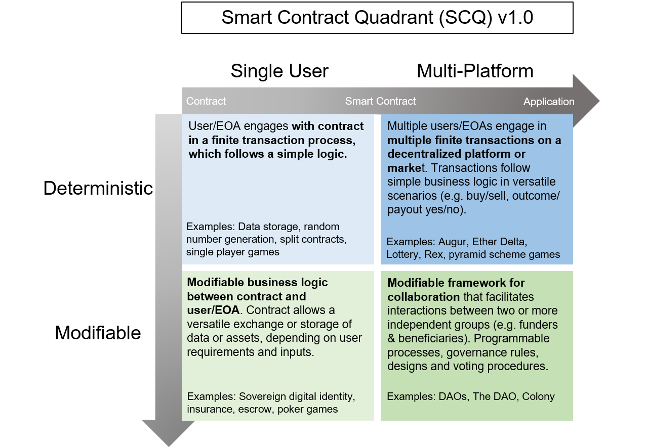 The image results for Smart contract apps will be as varied as possible ethereum