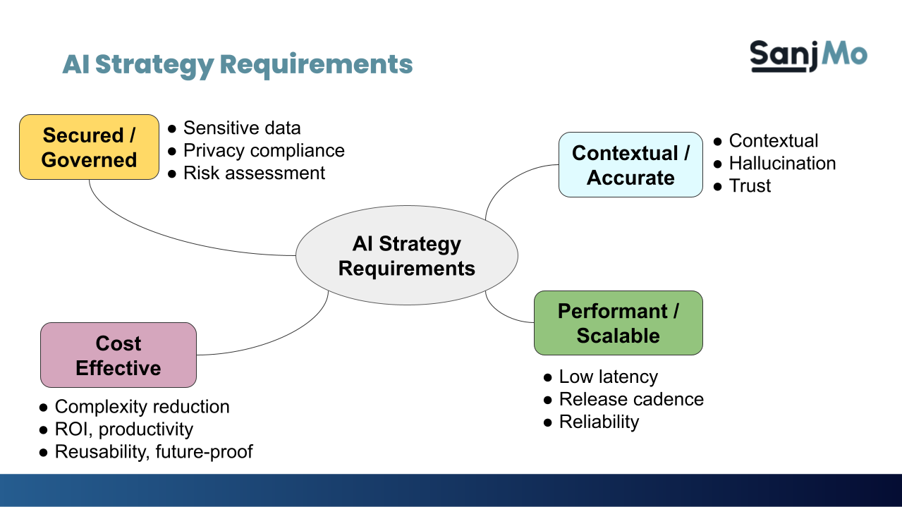 From Strategy to Action: The Essential Guide to AI Implementation