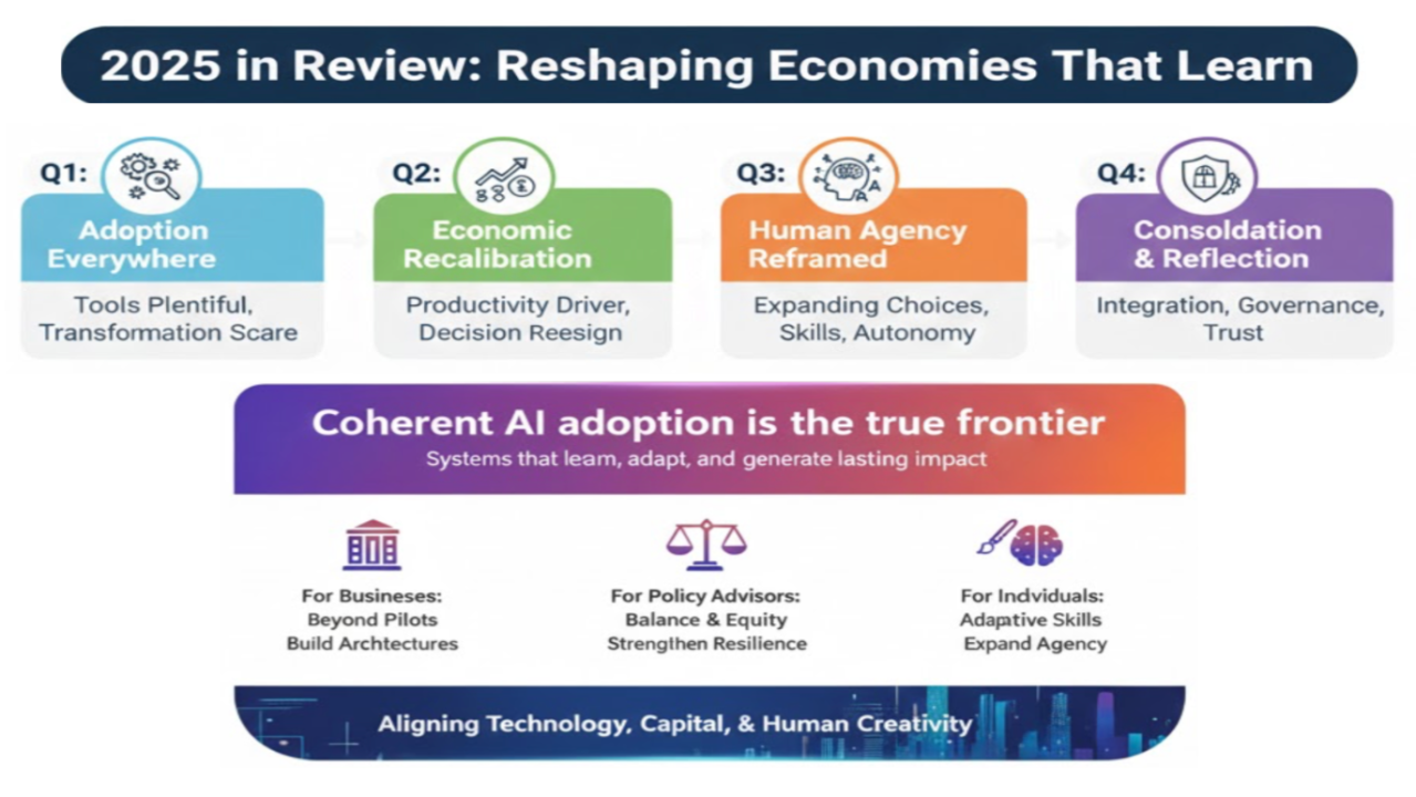 2025 in Review: Reshaping Economies That Learn