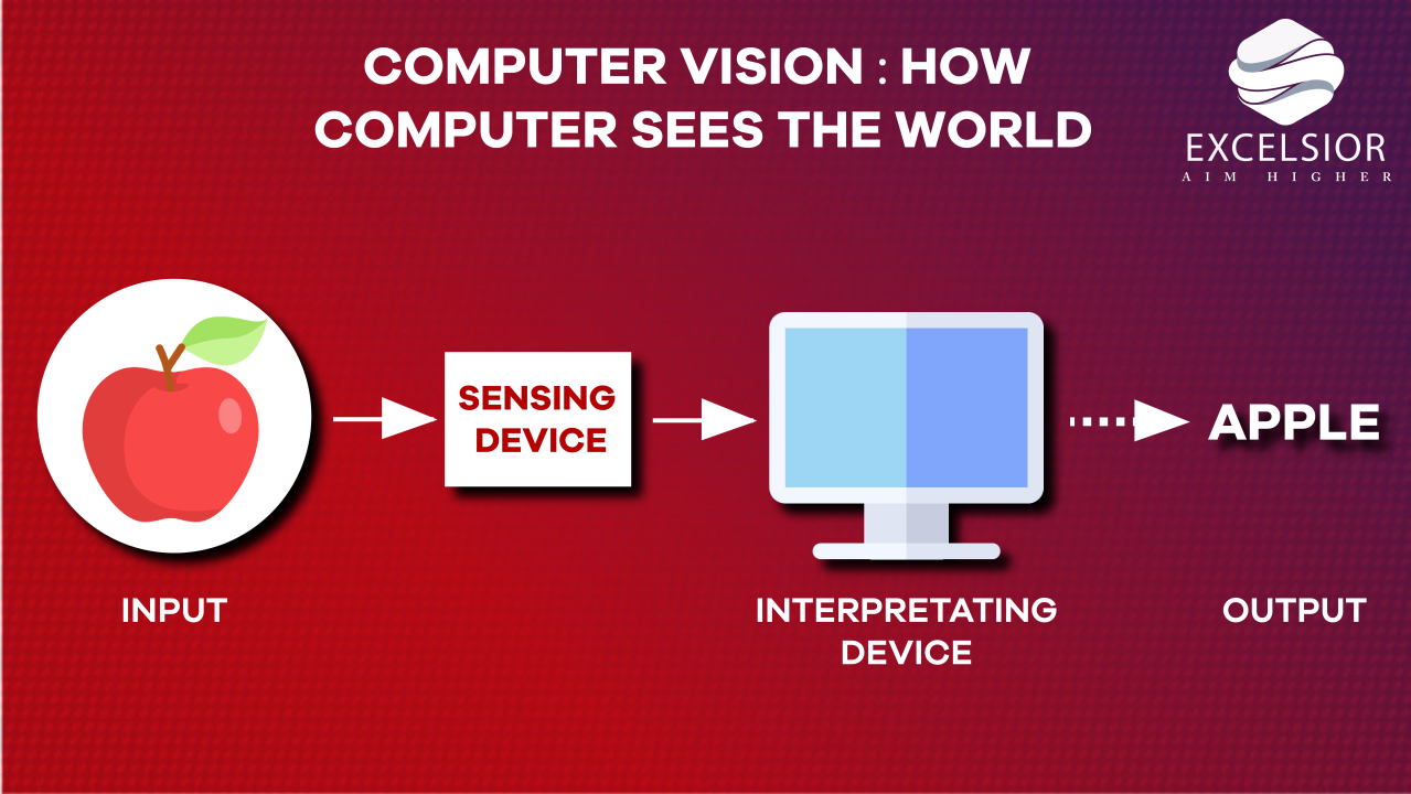 Computer Vision Explained - How Machines See the World.