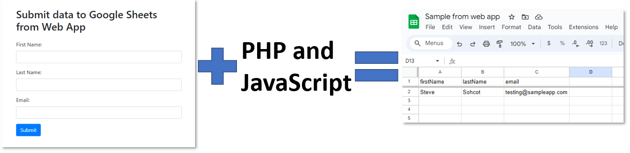 How to input data into Google Sheets using PHP + JavaScript
