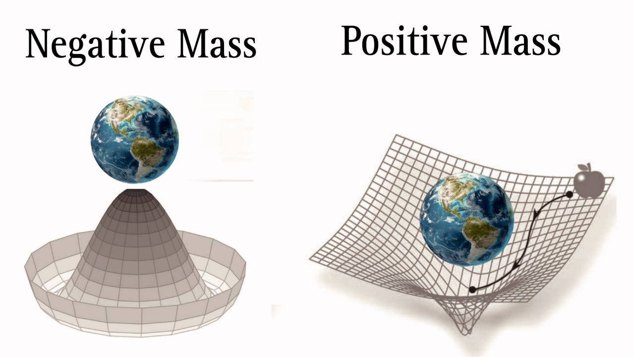 Does the Universe Contain Negative-Mass Particles- Does the Universe Contain Negative-Mass Particles-