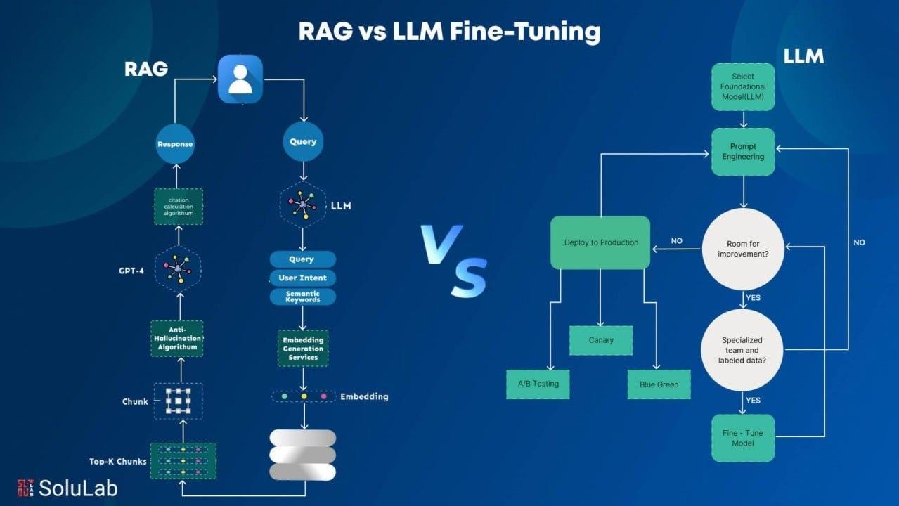 RAG vs Fine-Tuning: Which One Should You Use for Real AI Applications?