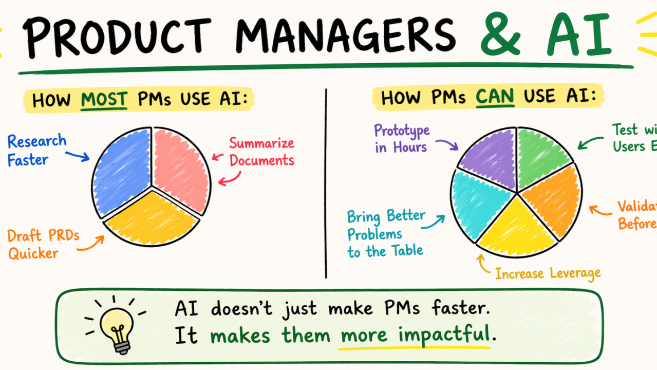 The New Power in the Hands of Product Managers