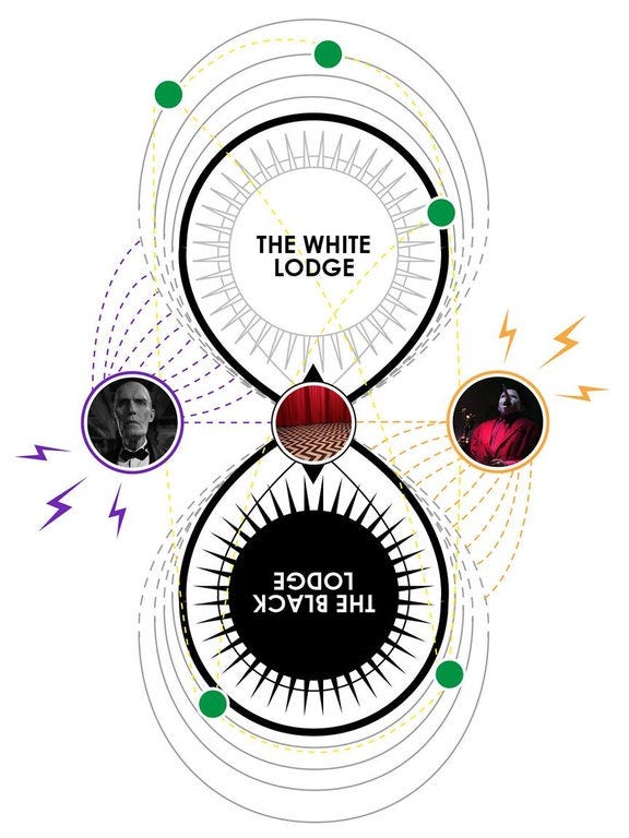 MsOwlCave’s vision of Phillip Jeffries's map of space and time.