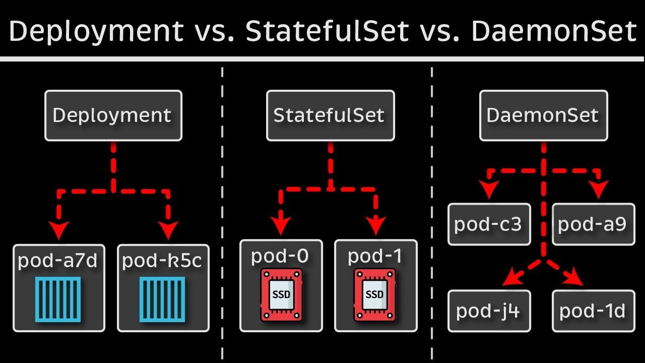 Feynman Metodu ile Kubernetes: StatefulSet, DaemonSet, Jobs & CronJobs