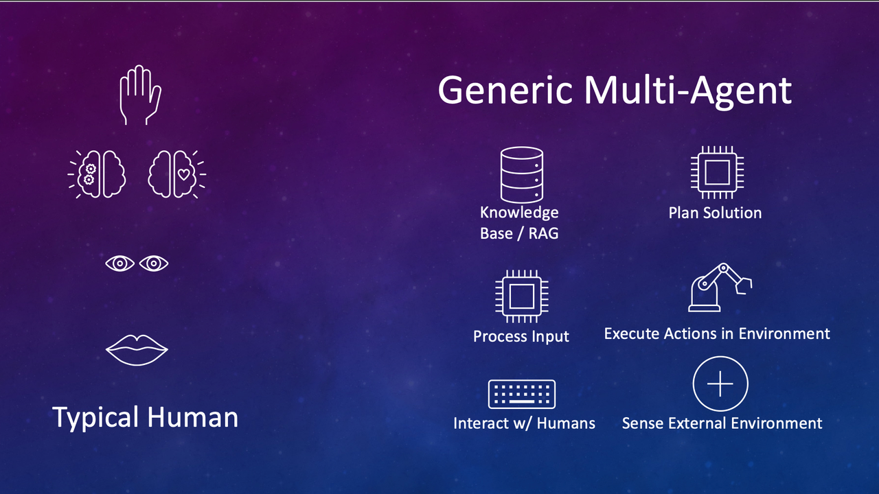 Anatomy of an AI Multi-Agent